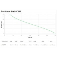 SAI APC BX500MI BACK UPS 500VA 300W 3xIEC AVR FORMATO